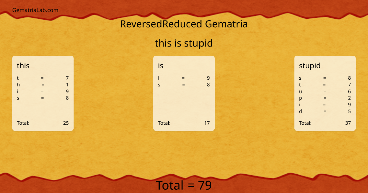 this is stupid in reversedReduced Gematria
